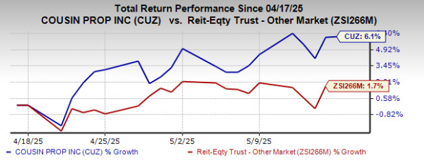 Zacks Investment Research