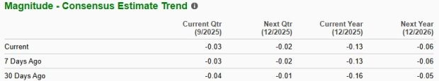 Zacks Investment Research