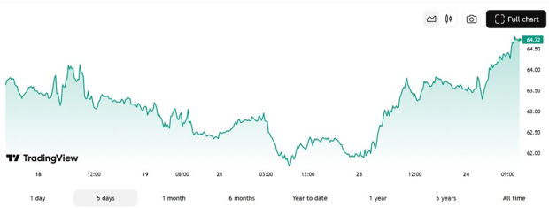 TradingView