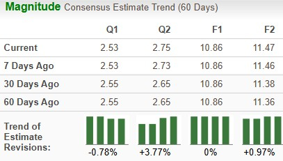Zacks Investment Research