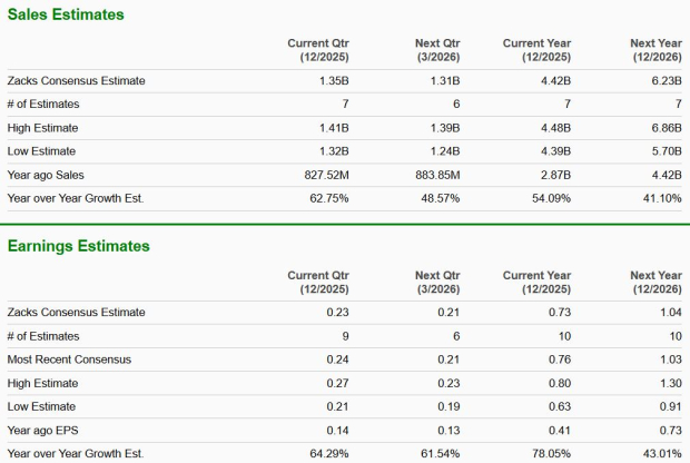 Zacks Investment Research