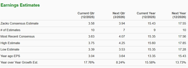 Zacks Investment Research