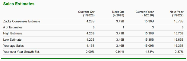 Zacks Investment Research