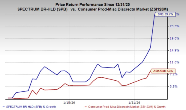 Zacks Investment Research