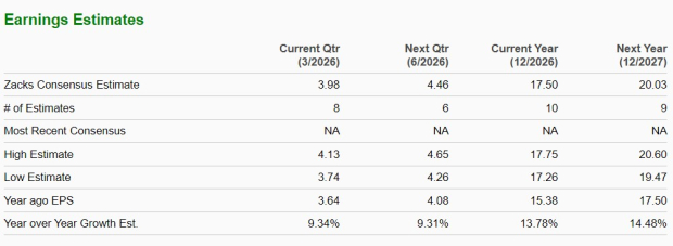 Zacks Investment Research