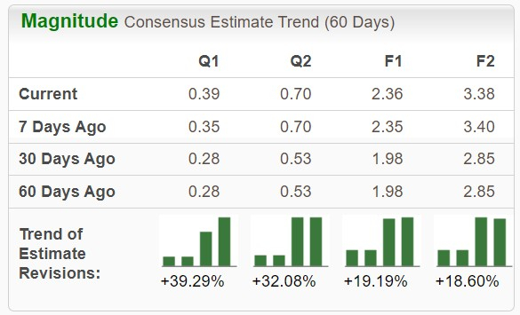 Zacks Investment Research