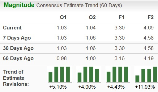 Zacks Investment Research