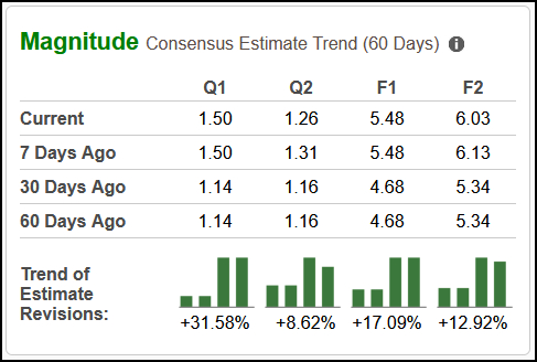 Zacks Investment Research