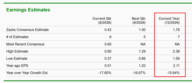 Zacks Investment Research
