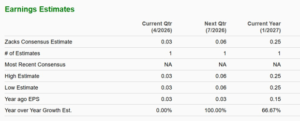 Zacks Investment Research
