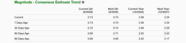 Zacks Investment Research