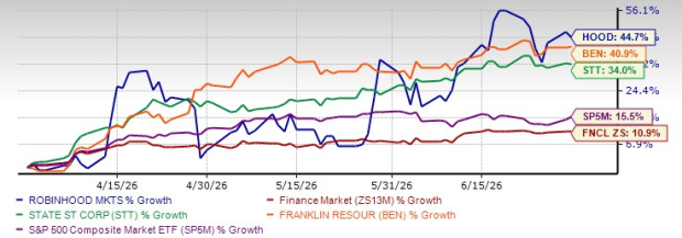 3 Finance Stocks That Stole the Spotlight With Strong Q2 Gains