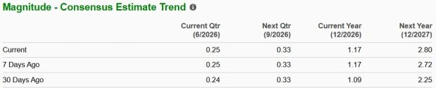 Zacks Investment Research