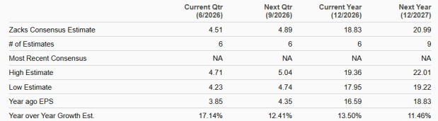 Zacks Investment Research