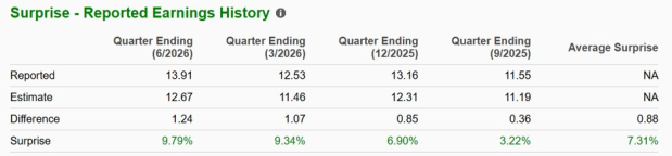 Zacks Investment Research