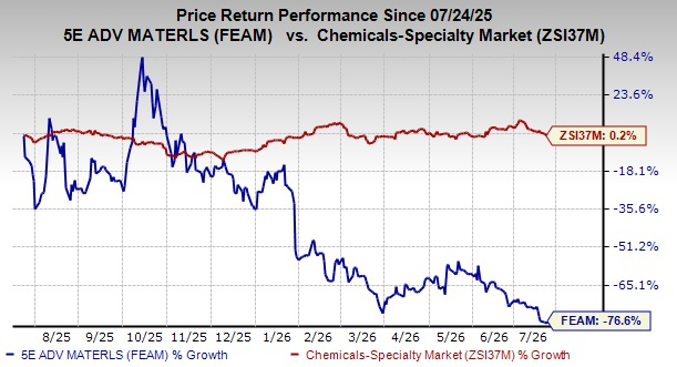 5E Advanced Expands Fort Cady Boric Acid Offtake Portfolio