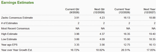 Zacks Investment Research