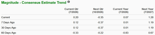 Zacks Investment Research