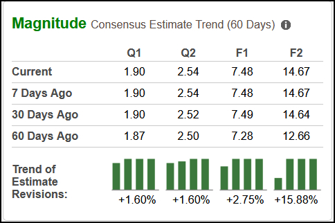 Zacks Investment Research