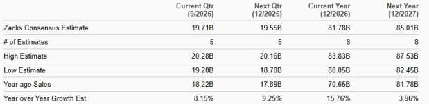 Zacks Investment Research