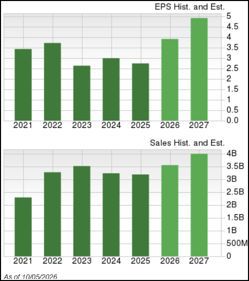 Zacks Investment Research