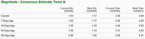 Zacks Investment Research