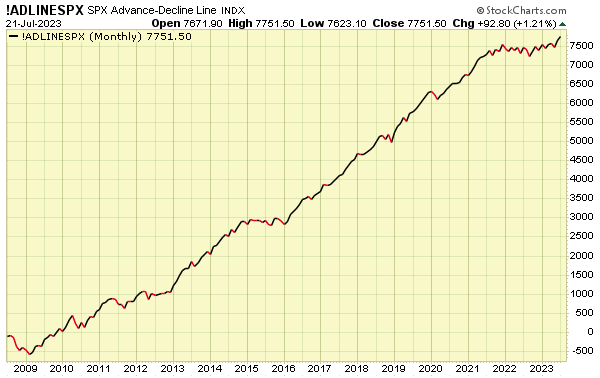 StockCharts