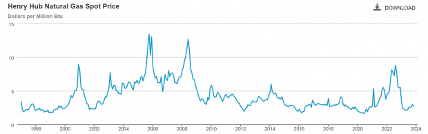 U.S. Energy Information Administration