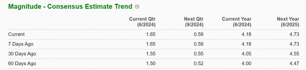 Zacks Investment Research