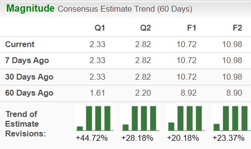 Zacks Investment Research