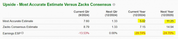 Zacks Investment Research