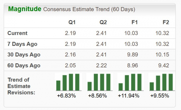 Zacks Investment Research