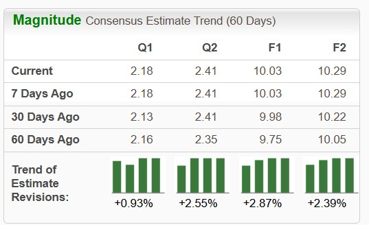 Zacks Investment Research