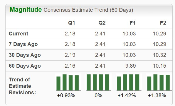 Zacks Investment Research