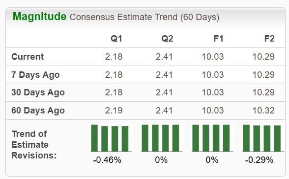 Zacks Investment Research