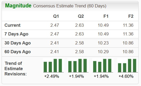 Zacks Investment Research