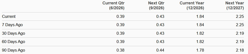 Zacks Investment Research