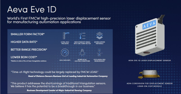 Aeva Technologies