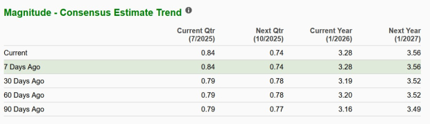 Zacks Investment Research