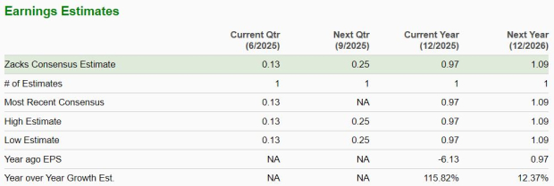 Zacks Investment Research