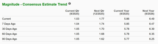 Zacks Investment Research