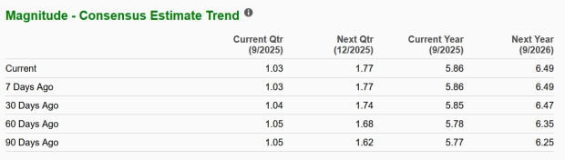 Zacks Investment Research