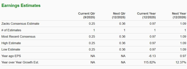 Zacks Investment Research