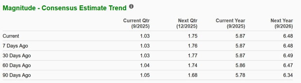 Zacks Investment Research