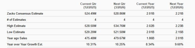 Zacks Investment Research