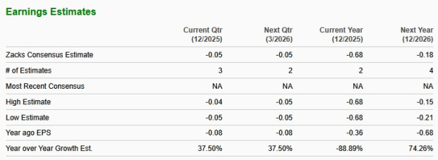Zacks Investment Research