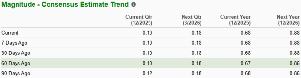 Zacks Investment Research