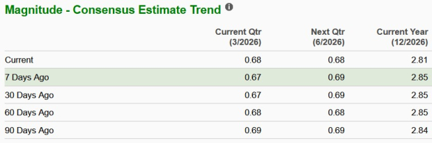 Zacks Investment Research