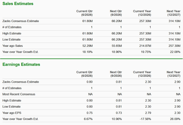 Zacks Investment Research