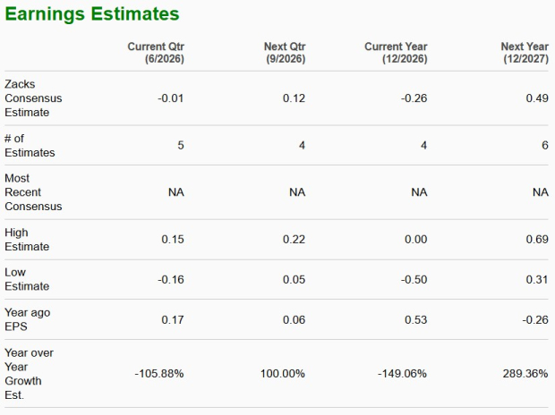 Zacks Investment Research